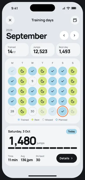 Training calendar for September showing trained, rest, planned and missed days.