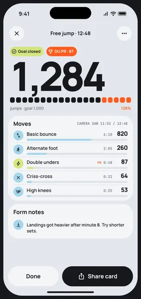 Session summary: 1,284 jumps, broken down by move.
